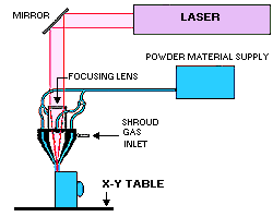 LENS Schematic